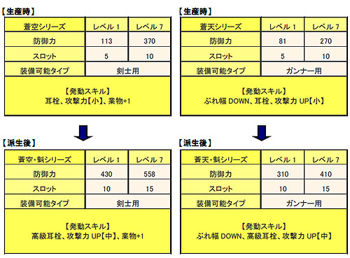画像ギャラリー No.003のサムネイル画像 / 「MHF」日替わりで配信される2本のクエストをクリアして着流し防具を作ろう