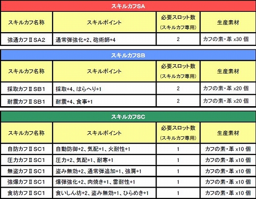 画像ギャラリー No.001のサムネイル画像 / 「MHF」第49回公式狩猟大会で「カフの素・革」が手に入る。10月28日から
