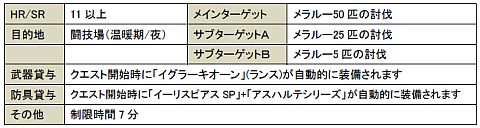 画像ギャラリー No.005のサムネイル画像 / 「MHF」親方印武器の肉球ランス,マッシュポイズン,ガーベラナバートが登場