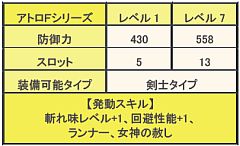 画像ギャラリー No.004のサムネイル画像 / 「MHF」,ディスカバリーリポートをクリアし防具「アトロシリーズ」を入手しよう