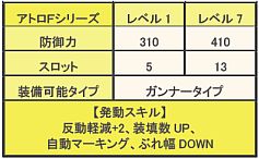 画像ギャラリー No.005のサムネイル画像 / 「MHF」,ディスカバリーリポートをクリアし防具「アトロシリーズ」を入手しよう