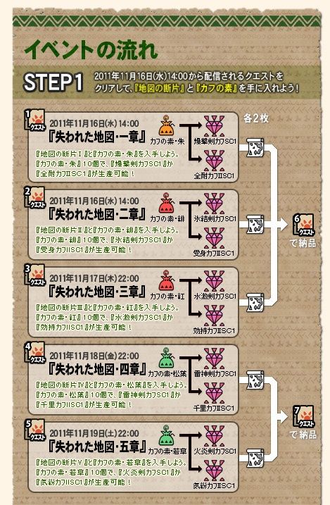 画像ギャラリー No.008のサムネイル画像 / 「MHF」,ディスカバリーリポートをクリアし防具「アトロシリーズ」を入手しよう