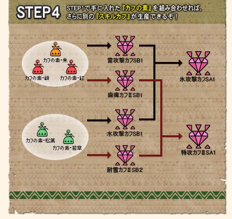 画像ギャラリー No.011のサムネイル画像 / 「MHF」,ディスカバリーリポートをクリアし防具「アトロシリーズ」を入手しよう