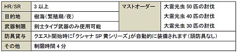 画像ギャラリー No.021のサムネイル画像 / 「MHF」,ディスカバリーリポートをクリアし防具「アトロシリーズ」を入手しよう