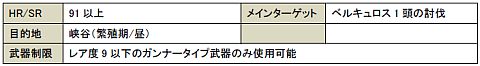 画像ギャラリー No.022のサムネイル画像 / 「MHF」,ディスカバリーリポートをクリアし防具「アトロシリーズ」を入手しよう