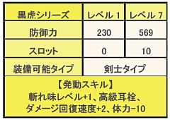 画像ギャラリー No.026のサムネイル画像 / 「MHF」,ディスカバリーリポートをクリアし防具「アトロシリーズ」を入手しよう