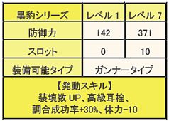画像ギャラリー No.027のサムネイル画像 / 「MHF」,ディスカバリーリポートをクリアし防具「アトロシリーズ」を入手しよう