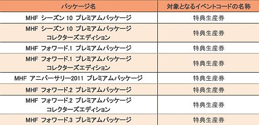 画像ギャラリー No.002のサムネイル画像 / 「MHF」,パッケージを購入するとNポイントが手に入るキャンペーンを開催