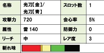 画像ギャラリー No.004のサムネイル画像 / 「MHF」,フレッツ光のキャンペーンを開催。雷属性の太刀“光刀”をプレゼント