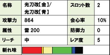 画像ギャラリー No.005のサムネイル画像 / 「MHF」,フレッツ光のキャンペーンを開催。雷属性の太刀“光刀”をプレゼント