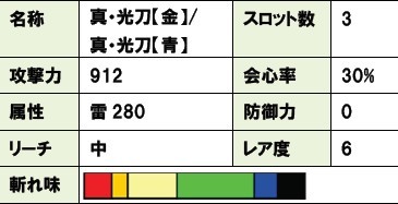 画像ギャラリー No.006のサムネイル画像 / 「MHF」,フレッツ光のキャンペーンを開催。雷属性の太刀“光刀”をプレゼント