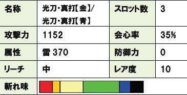 画像ギャラリー No.008のサムネイル画像 / 「MHF」,フレッツ光のキャンペーンを開催。雷属性の太刀“光刀”をプレゼント