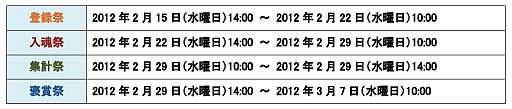 画像ギャラリー No.006のサムネイル画像 / 「MHF」,「第48回 狩人祭」を実施。武器4種にHC武器への強化派生が追加