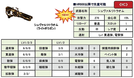 画像ギャラリー No.009のサムネイル画像 / 「MHF」,「第48回 狩人祭」を実施。武器4種にHC武器への強化派生が追加
