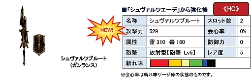 画像ギャラリー No.010のサムネイル画像 / 「MHF」,「第48回 狩人祭」を実施。武器4種にHC武器への強化派生が追加
