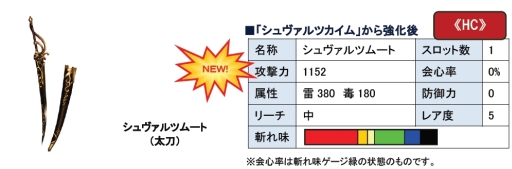 画像ギャラリー No.012のサムネイル画像 / 「MHF」,「第48回 狩人祭」を実施。武器4種にHC武器への強化派生が追加