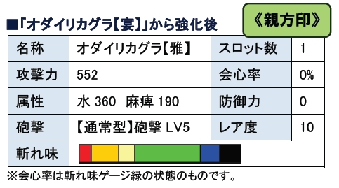 画像ギャラリー No.004のサムネイル画像 / 「MHF」,ひな祭り限定イベントを開催。オリジナル武器を手に入れよう