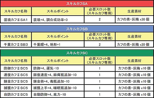 画像ギャラリー No.002のサムネイル画像 / 「MHF」,3月9日から公式狩猟大会を開催。上位入賞目指して蛮竜に挑め