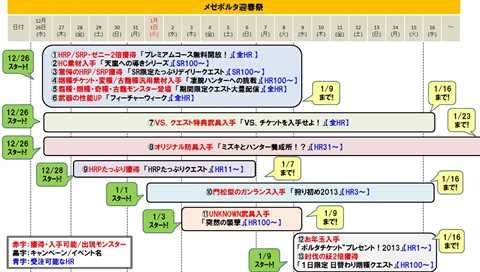 画像ギャラリー No.030のサムネイル画像 / 「MHF」,年末年始は計13におよぶイベント&キャンペーンを一挙開催