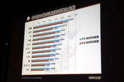 画像ギャラリー No.036のサムネイル画像 / 「モンスターハンター フロンティアG」の先行体験会が開催。G級モンスター「ポカラドン」や,G級クエストなどの情報がお披露目に