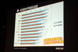 画像ギャラリー No.037のサムネイル画像 / 「モンスターハンター フロンティアG」の先行体験会が開催。G級モンスター「ポカラドン」や,G級クエストなどの情報がお披露目に