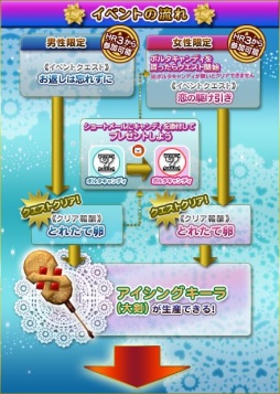 画像集#006のサムネイル/「MHF‐G」,ホワイトデーイベント「想いよ届け!恋するハンター」が開催中