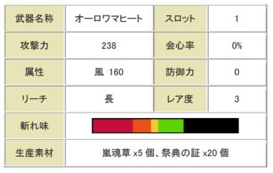 画像ギャラリー No.004のサムネイル画像 / 「MHF-G」,「第80回狩人祭」は新武器12種が追加され取得祭ポイントは2倍に