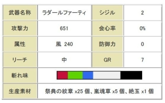 画像ギャラリー No.006のサムネイル画像 / 「MHF-G」,「第80回狩人祭」は新武器12種が追加され取得祭ポイントは2倍に