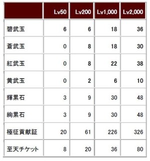 画像ギャラリー No.008のサムネイル画像 / 「MHF-G」,「第80回狩人祭」は新武器12種が追加され取得祭ポイントは2倍に