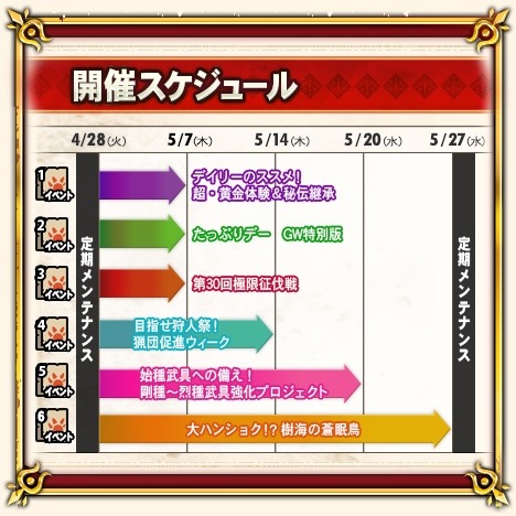 画像ギャラリー No.005のサムネイル画像 / 「MHF-G」GWの6大イベントを実施。極征応援キャンペーンも