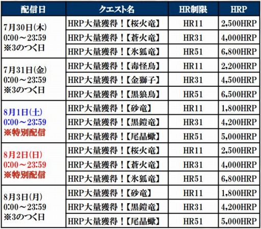 画像ギャラリー No.011のサムネイル画像 / 「MHF-G」,ジンオウガ討伐イベントが開催に。新プレミアムキットも発売