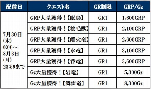 画像ギャラリー No.012のサムネイル画像 / 「MHF-G」,ジンオウガ討伐イベントが開催に。新プレミアムキットも発売