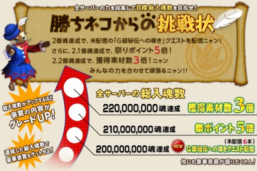 画像ギャラリー No.023のサムネイル画像 / 「MHF-G」年末年始のお得なイベント「メゼポルタ迎春祭」が開催に