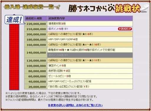 画像ギャラリー No.017のサムネイル画像 / 「モンスターハンター フロンティアG」,特異個体ヴォルガノス亜種の狩猟が解禁に