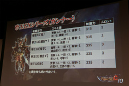 画像ギャラリー No.029のサムネイル画像 / 「MHF-G」の「新アクション!スラッシュアックスF先行体験会」が開催。「G10」アップデートの最新情報もお披露目に