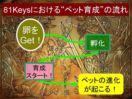画像ギャラリー No.001のサムネイル画像 / 「81Keys」8月18日に実施予定のアップデート情報を公開。卵から孵化させて育成することができるペットシステムとは