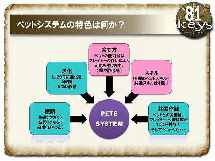 画像ギャラリー No.001のサムネイル画像 / 「81Keys」8月18日に実装されるペットシステムの新情報。最終形態は人型と獣型の2種類だ