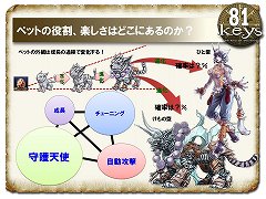 画像ギャラリー No.002のサムネイル画像 / 「81Keys」8月18日に実装されるペットシステムの新情報。最終形態は人型と獣型の2種類だ
