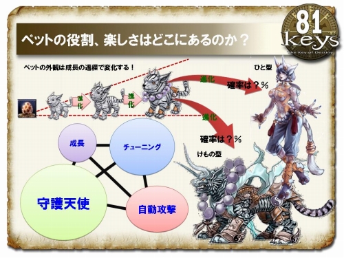 画像ギャラリー No.005のサムネイル画像 / 「81Keys」,ペット「白虎」の進化過程がさらに詳しく。花火大会も