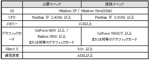 画像集#006のサムネイル/オンライン専用FPS「Alliance of Valiant Arms」,クローズドβテスター募集を開始。4Gamer枠は1000名