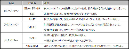 画像集#001のサムネイル/オンラインFPS「Alliance of Valiant Arms」のオープンサービスが本日より開始。9週連続でのキャンペーンもスタート