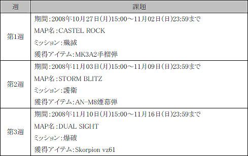 画像集#004のサムネイル/オンラインFPS「Alliance of Valiant Arms」のオープンサービスが本日より開始。9週連続でのキャンペーンもスタート