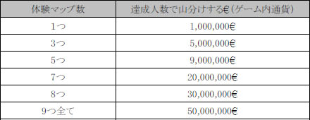 画像集#005のサムネイル/オンラインFPS「Alliance of Valiant Arms」のオープンサービスが本日より開始。9週連続でのキャンペーンもスタート