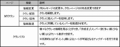 画像集#001のサムネイル/FPS「Alliance of Valiant Arms」にクランシステムが登場