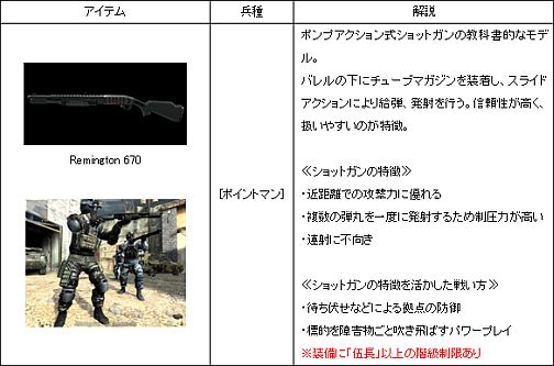 画像集#001のサムネイル/「A.V.A.」に待望のアップデート,新武器「Remington 870」と新マップ「Break Out(DAY)」が登場