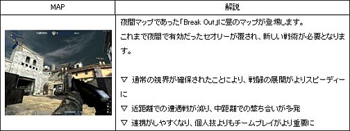 画像集#002のサムネイル/「A.V.A.」に待望のアップデート,新武器「Remington 870」と新マップ「Break Out(DAY)」が登場