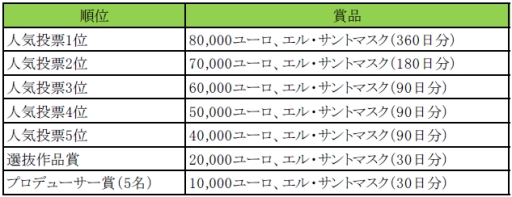 画像ギャラリー No.015のサムネイル画像 / 「AVA」,クリスマス限定のスペシャル武器&装備が登場