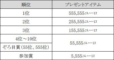 画像ギャラリー No.009のサムネイル画像 / 「AVA」,5周年を記念して4時間限定の「ワンナイトフィーバー」が開催に