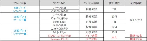 画像集#001のサムネイル/「AVA」,TGS 2014で国際親善試合を開催&新マップ「SHARK」を本日実装