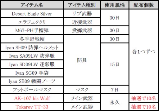 画像集#010のサムネイル/「AVA」,TGS 2014で国際親善試合を開催&新マップ「SHARK」を本日実装